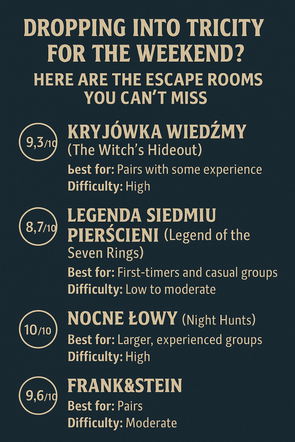 Top escape roomy w Trójmieście - ranking z ocenami